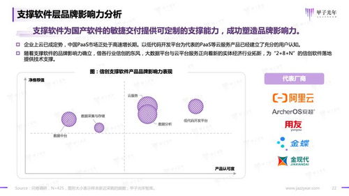 2023信創(chuàng)軟件品牌影響力研究報(bào)告